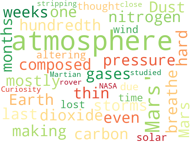 Word Cloud for atmosphere