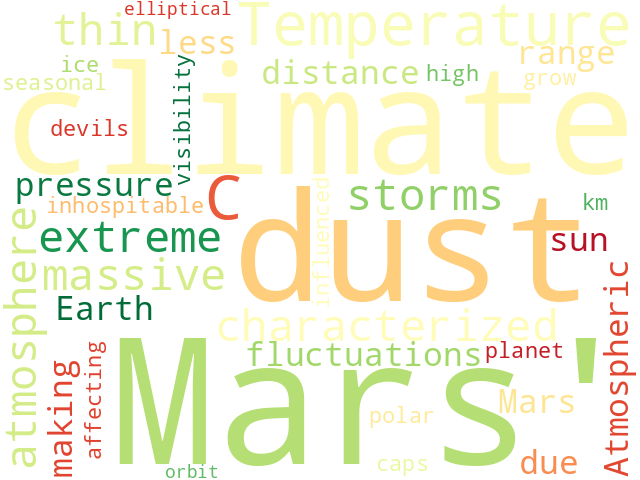 Word Cloud for climate