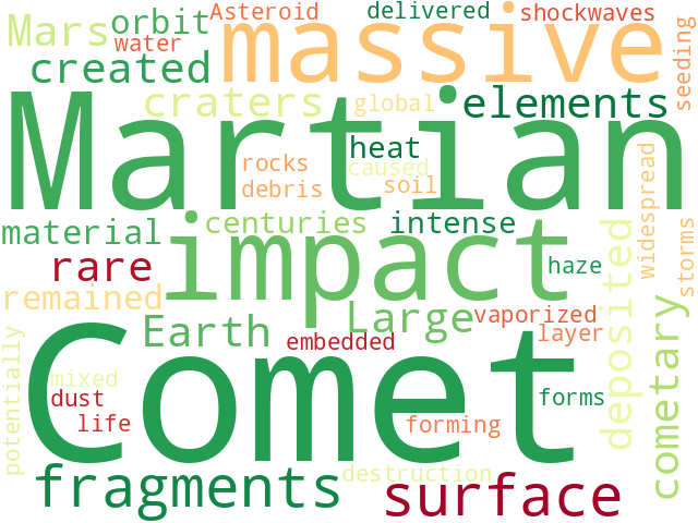 Word Cloud for comet_impact
