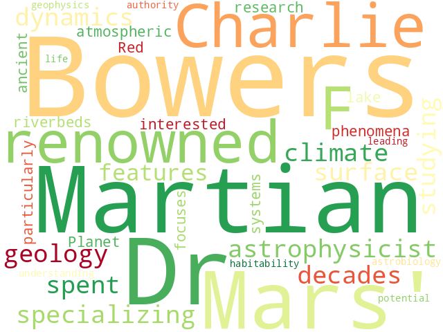 Word Cloud for dr_charlie_f_bowers