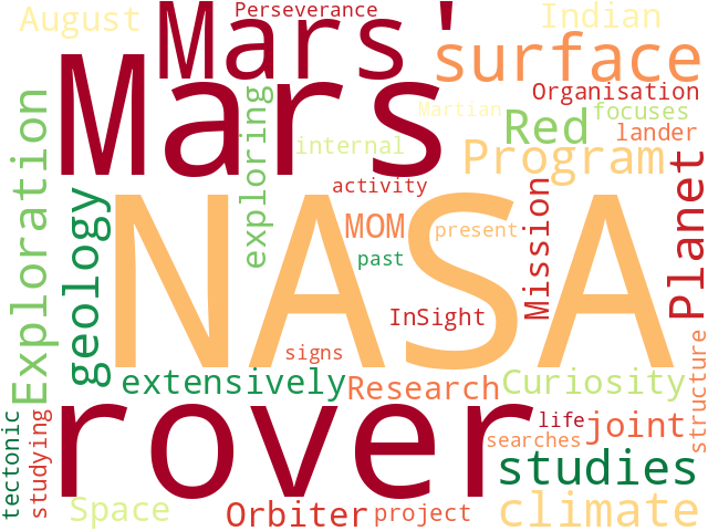 Word Cloud for nasa