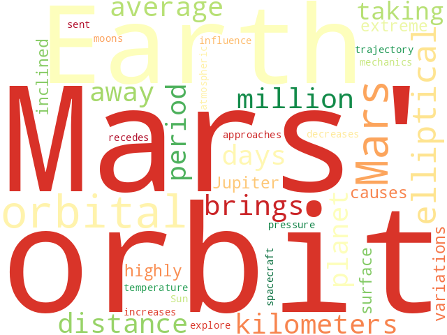 Word Cloud for orbital_mechanics