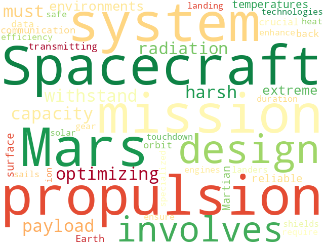 Word Cloud for spacecraft_design