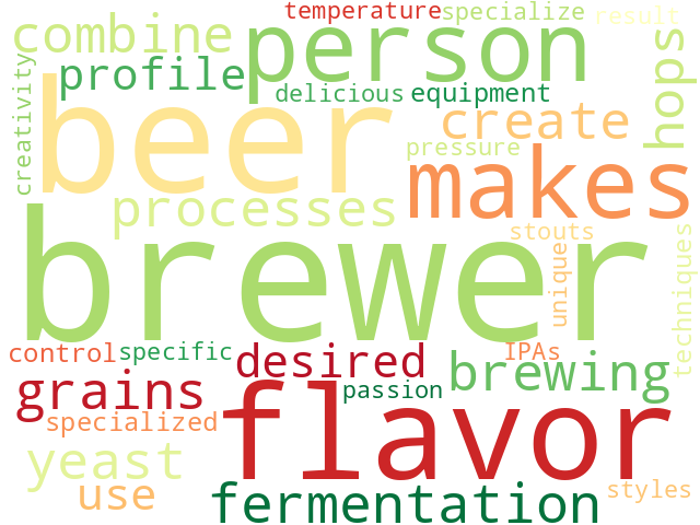 Word Cloud for brewer