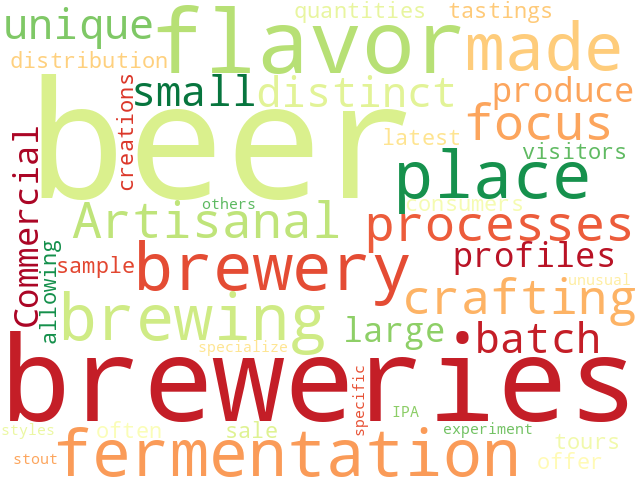 Word Cloud for brewery