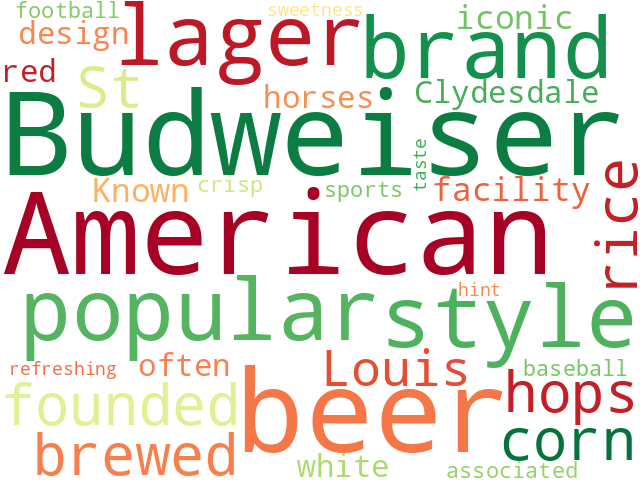 Word Cloud for budweiser