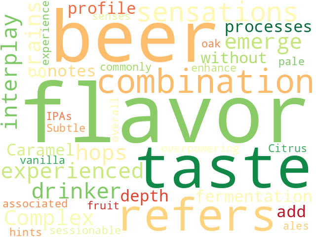 Word Cloud for flavor