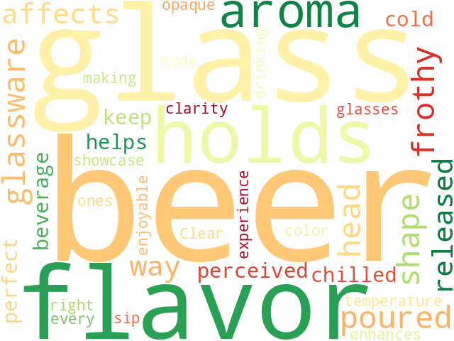 Word Cloud for glass