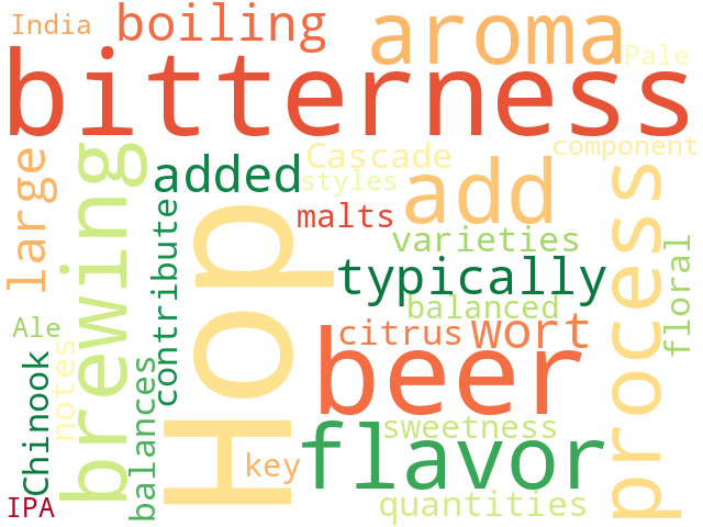 Word Cloud for hops