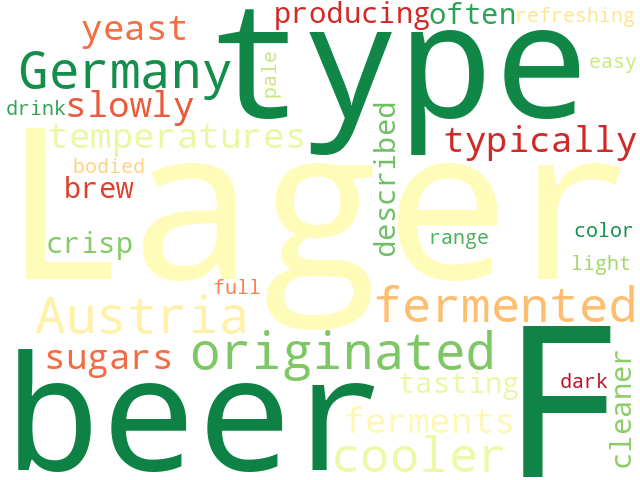 Word Cloud for lager