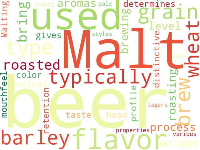 Word Cloud for malt