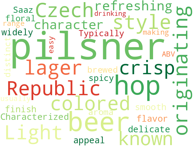 Word Cloud for pilsner