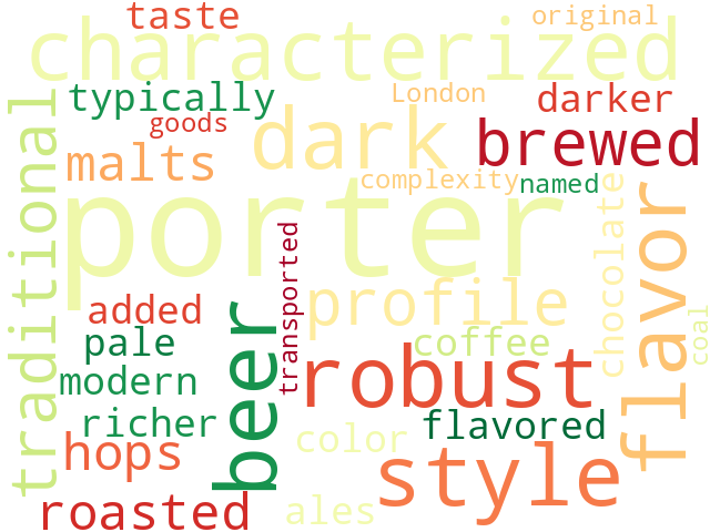 Word Cloud for porter
