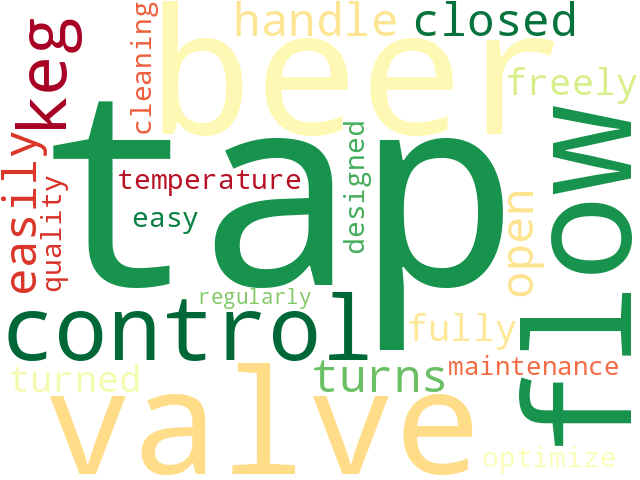 Word Cloud for tap