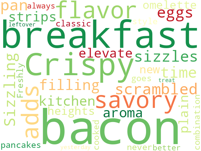 Word Cloud for bacon