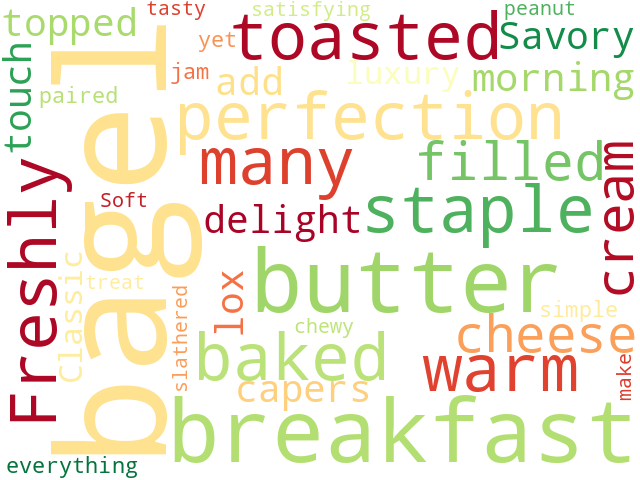 Word Cloud for bagels