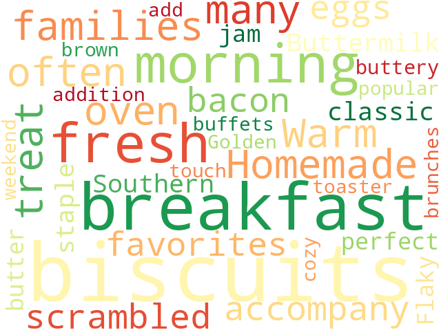Word Cloud for biscuits