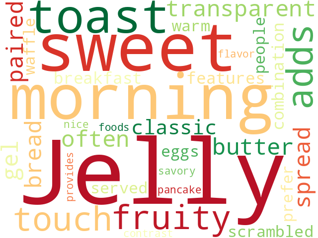 Word Cloud for jelly