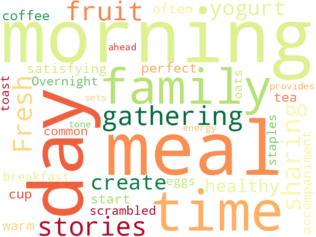 Word Cloud for morning_meal