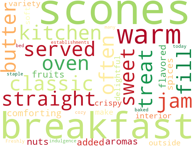 Word Cloud for scones