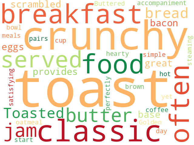 Word Cloud for toast