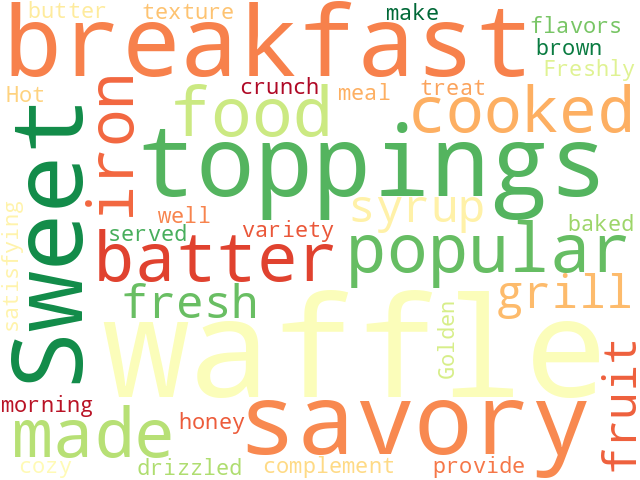 Word Cloud for waffles