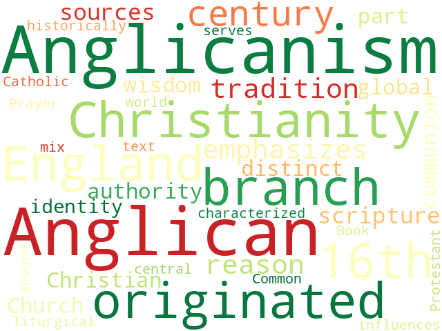 Word Cloud for anglicanism