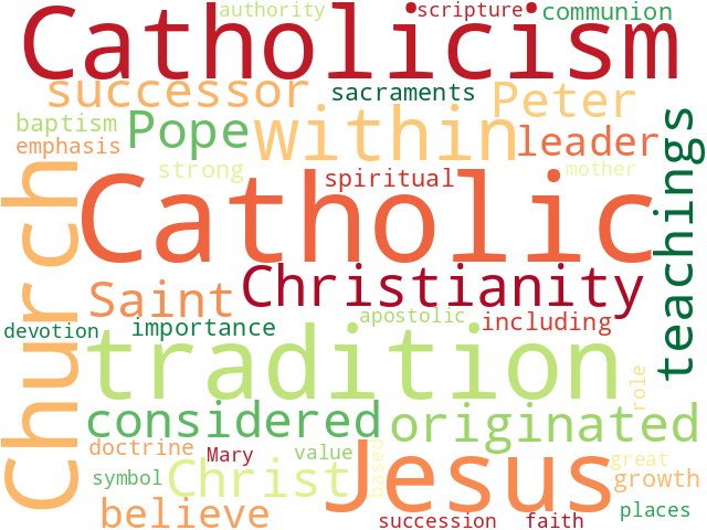 Word Cloud for catholicism
