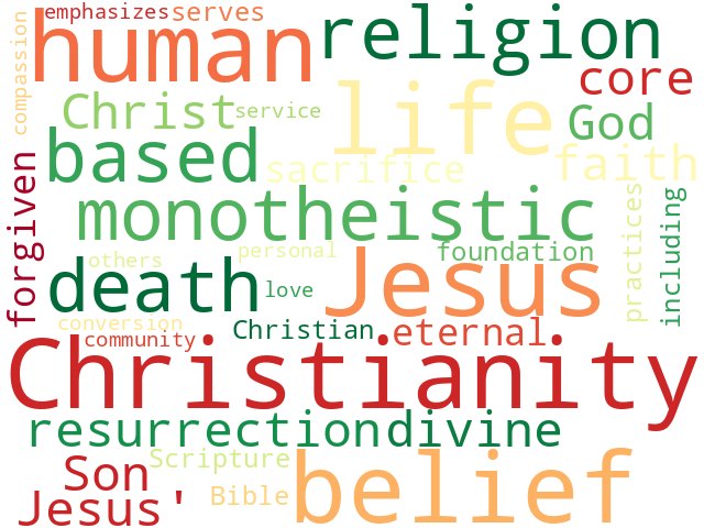 Word Cloud for christianity