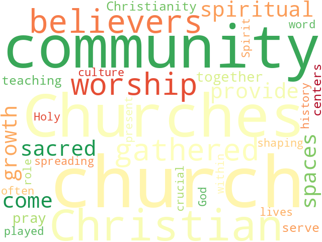 Word Cloud for church