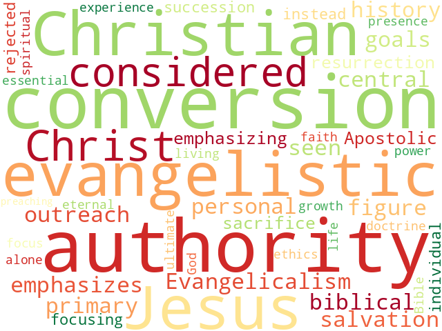 Word Cloud for evangelicalism