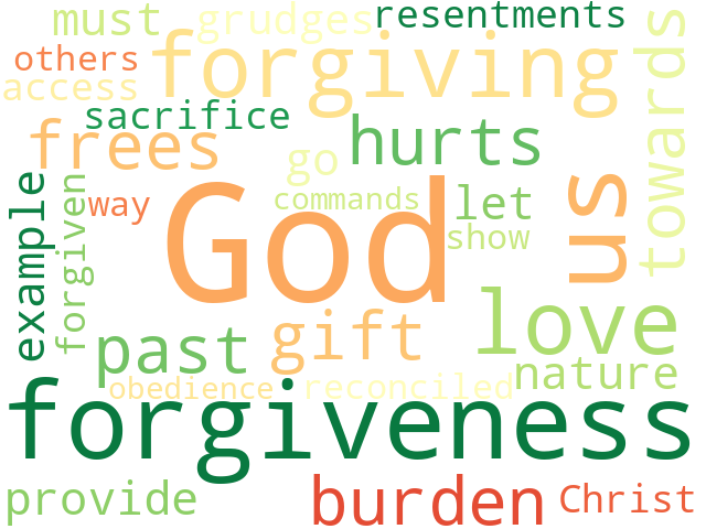 Word Cloud for forgiveness