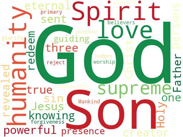 Word Cloud for god