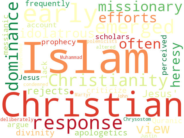 Word Cloud for islam