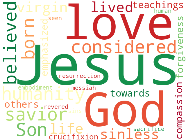 Word Cloud for jesus