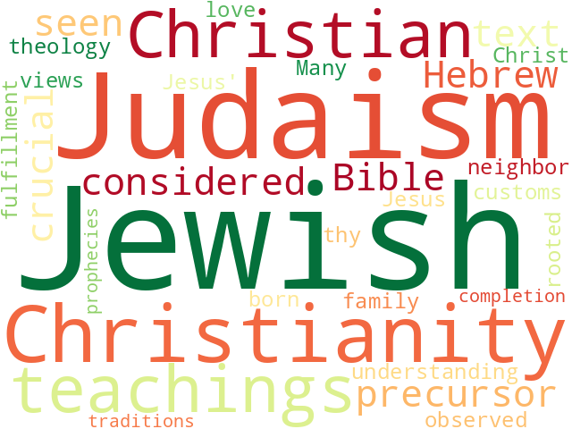 Word Cloud for judaism