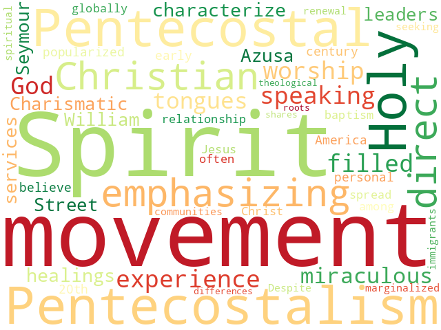 Word Cloud for pentecostalism