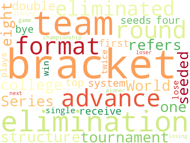 Word Cloud for bracket