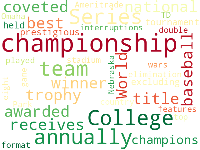 Word Cloud for championship
