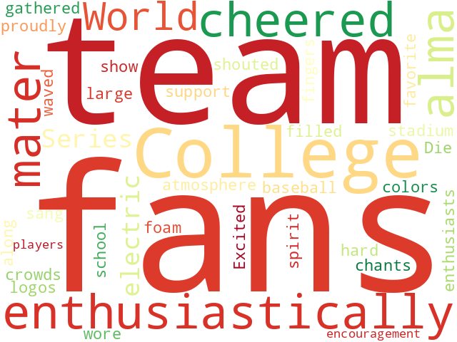 Word Cloud for fans