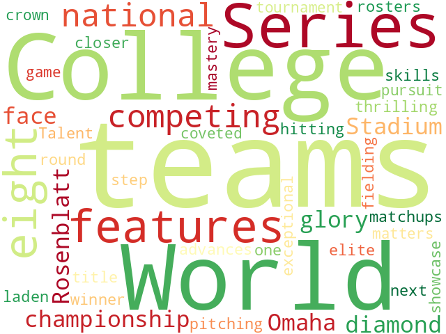 Word Cloud for game