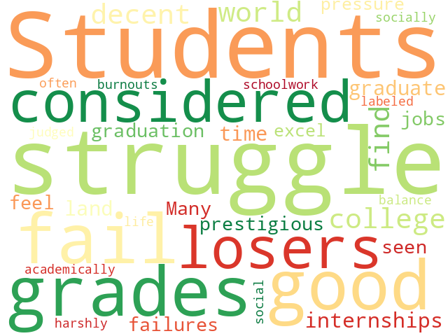 Word Cloud for losers