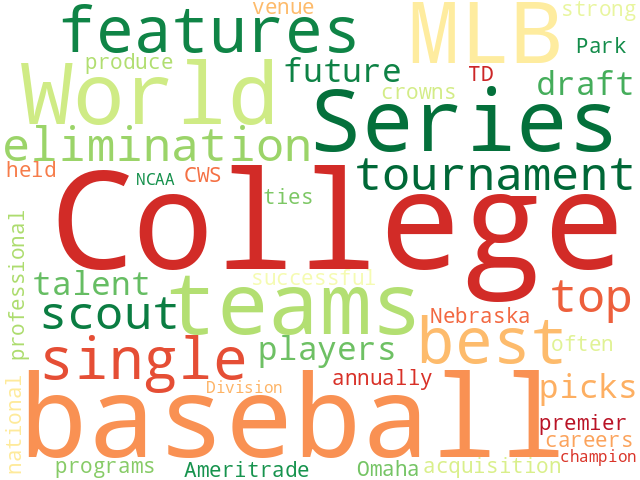Word Cloud for mlb