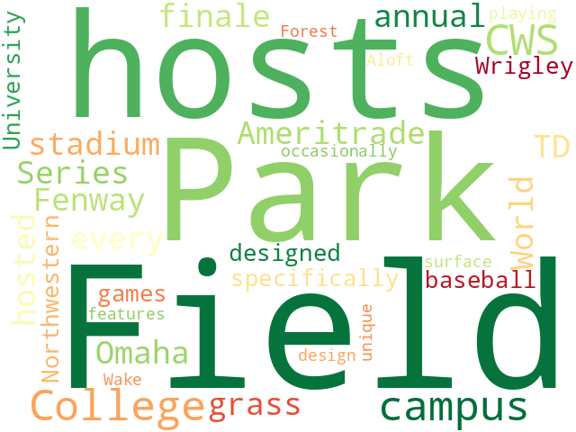 Word Cloud for stadiums