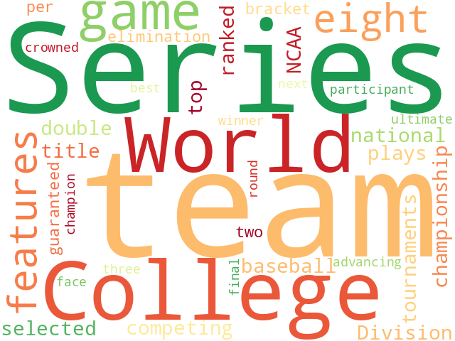 Word Cloud for teams