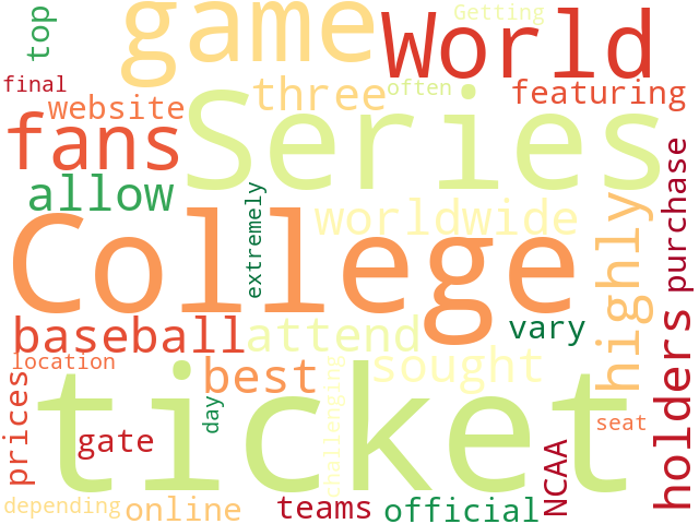 Word Cloud for tickets