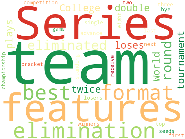 Word Cloud for tournament
