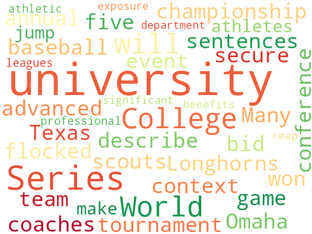 Word Cloud for university