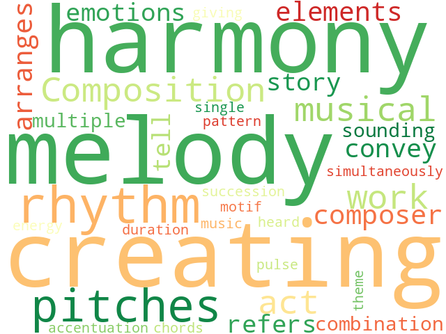Word Cloud for composition