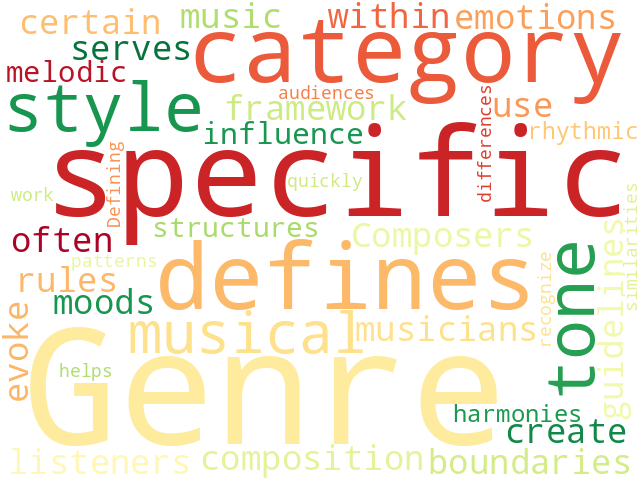Word Cloud for genre